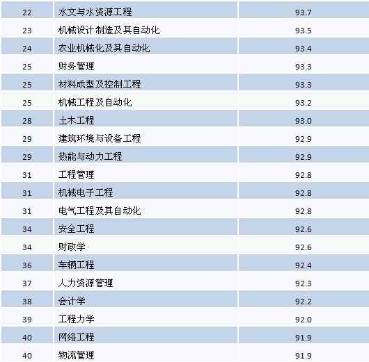 dnf70版本职业排行dnf职业排行2022年10月如下排第41-63名